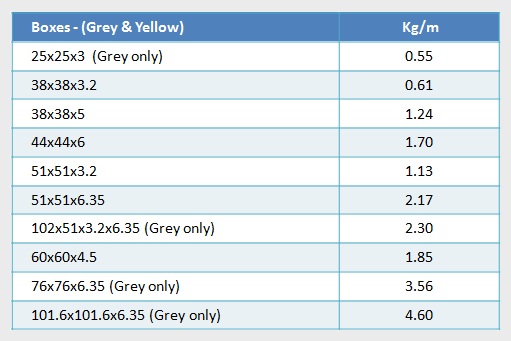 GRP Box Sections