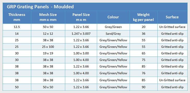 GRP Grating Sizes